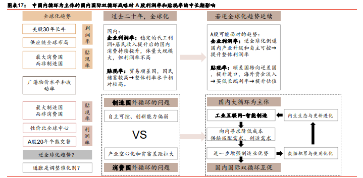 A股年度策略展望：牛背上交易“再通胀”和“新制造”