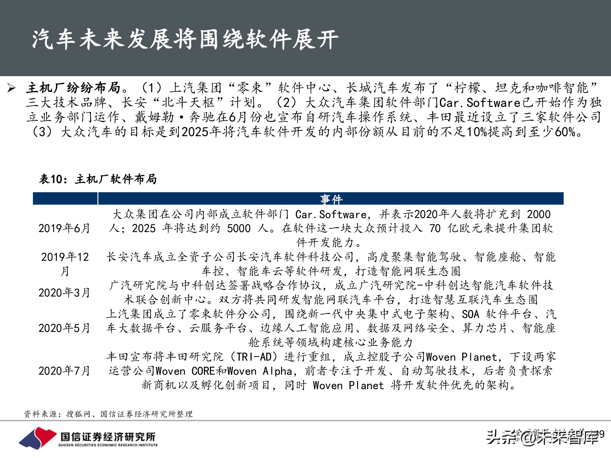 汽车行业前瞻研究：智能汽车时代，商业模式有何变化？