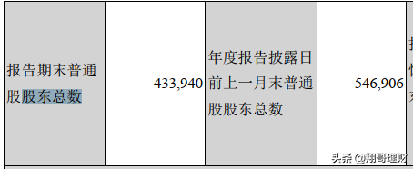 TCL重组后未来会如何发展？分析其财报，供参考