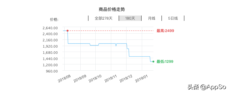 什么时候买手机最划算？这份「科学购机指南」最高帮你省下2600元