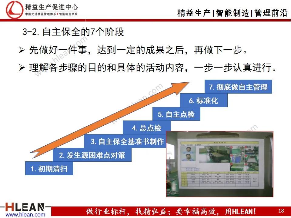 班组长精益生产培训——设备管理（TPM）