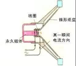 汽车音响改装从入门到精通（第八课）：音响组成及搭配（上）