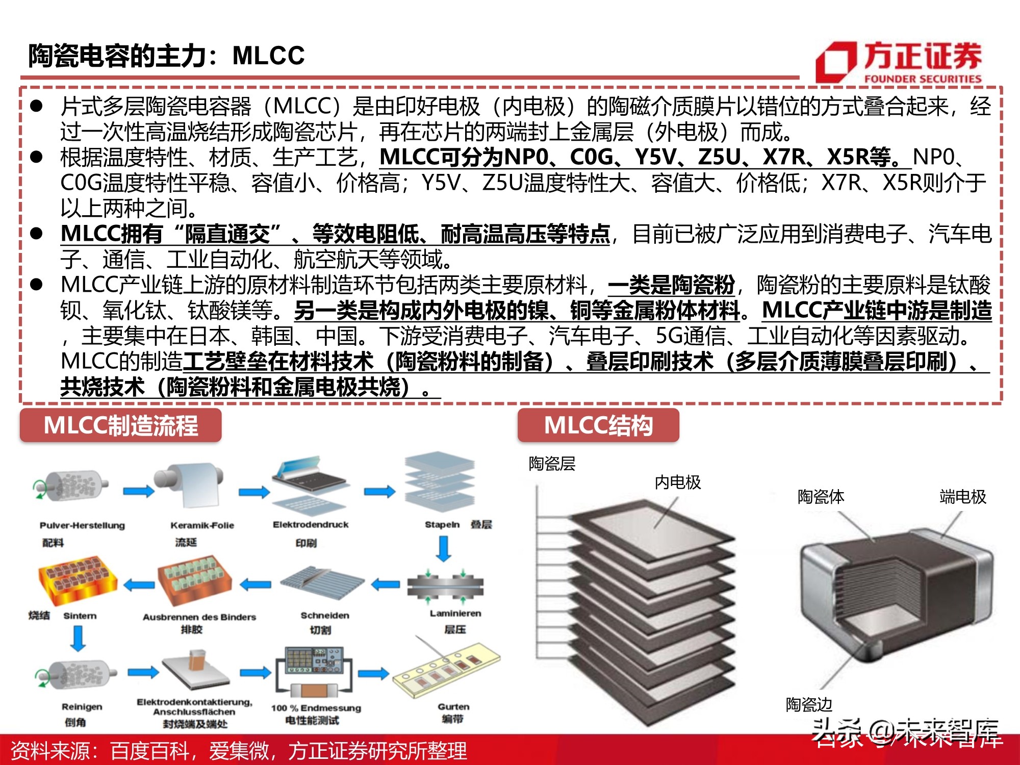 被动元器件产业深度研究报告：电气化时代的钢筋水泥