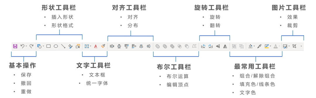 学会这6大隐藏技巧，别人半天做完的PPT，你1小时搞定！