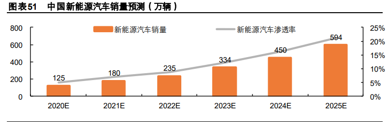 有色金属行业深度报告：工业金属、技术新材料、贵金属