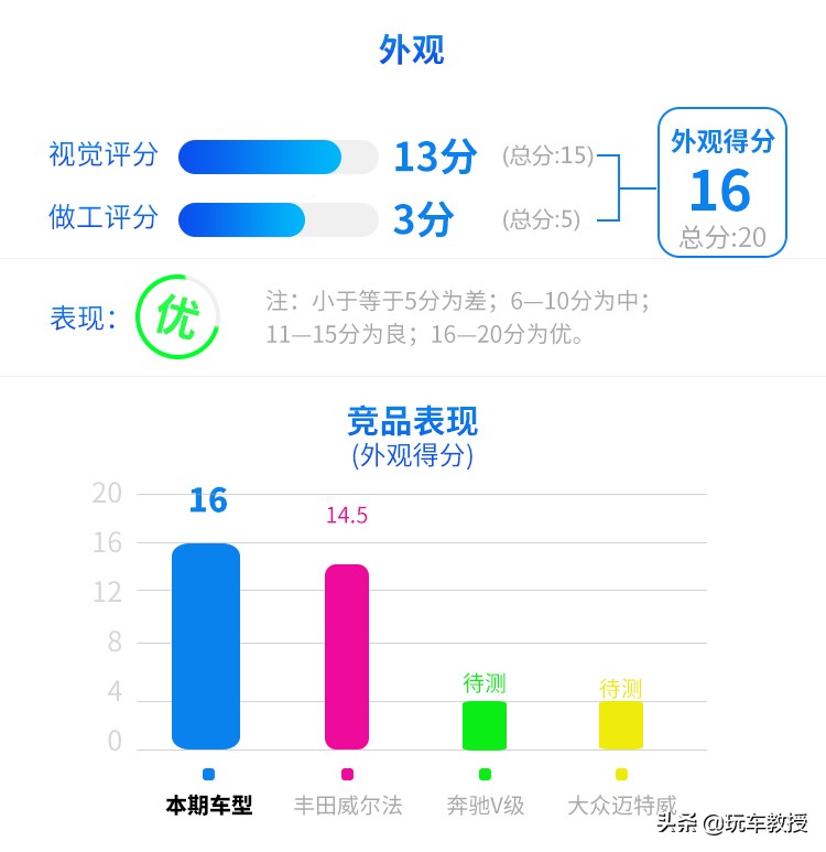 7座王者别克GL8越升级越牛，难怪一直卖得好