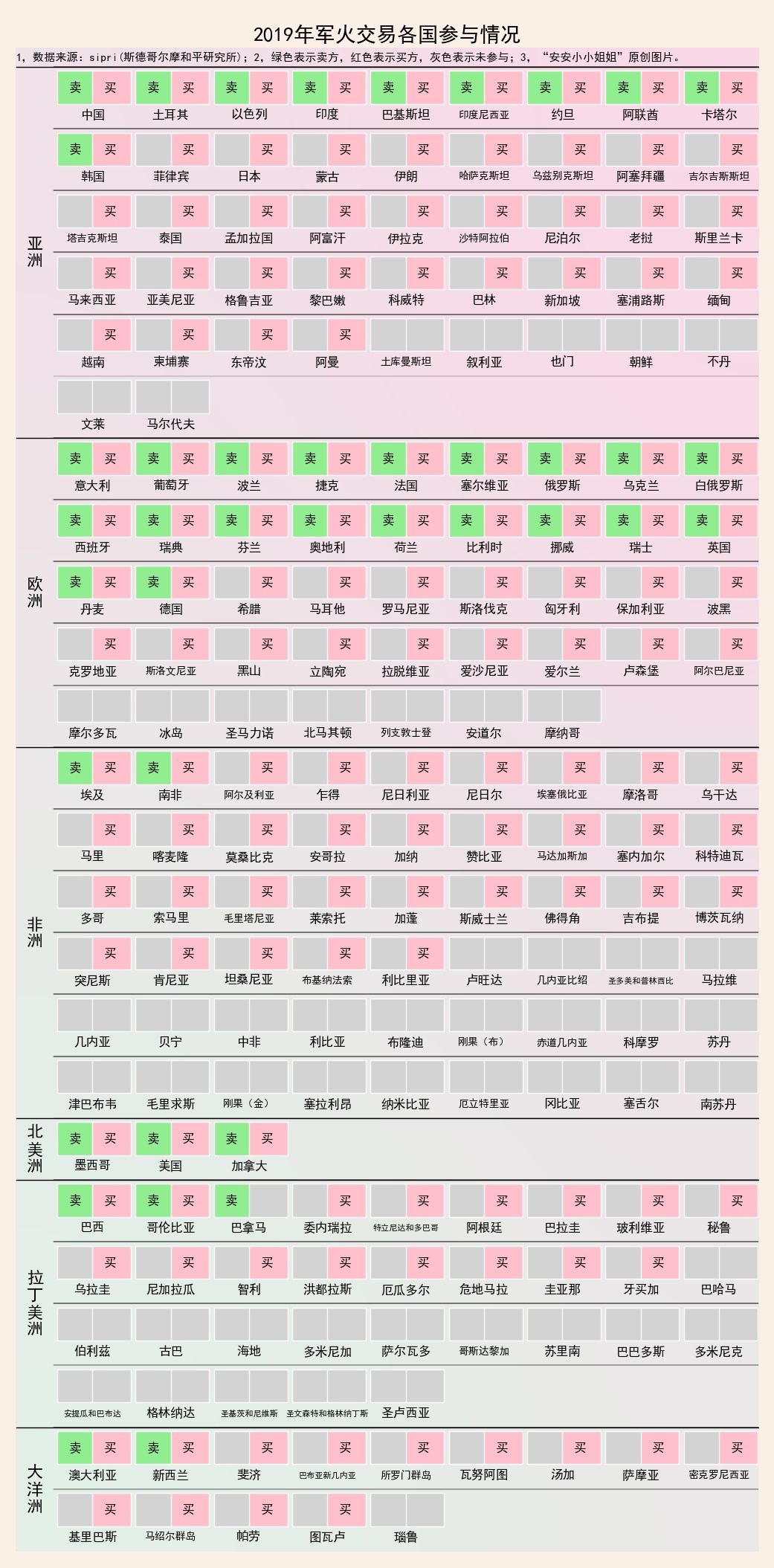 上年度全球军火流向概况：美国向82个国家出售军火，中国呢？