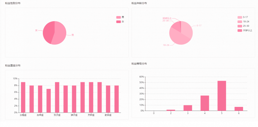在B站万物皆可恰饭，如何选择合适的B站UP主进行品牌营销？