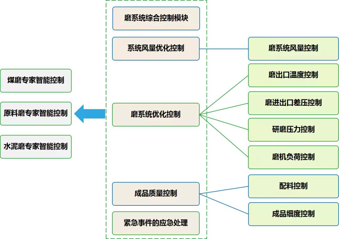 科远智慧水泥解决方案，助力水泥行业迎来“智慧蜕变”