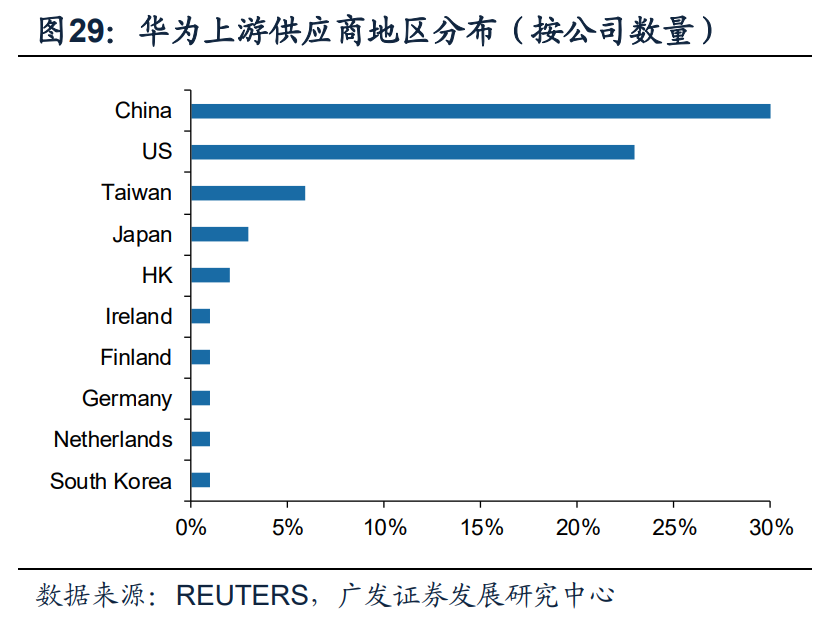 电子行业2021年投资策略：聚焦产能、新应用、景气三条主线