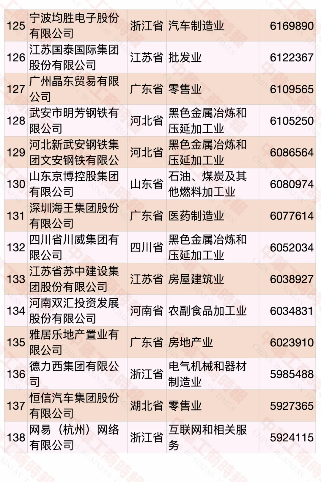 2020中国民营企业500强榜单