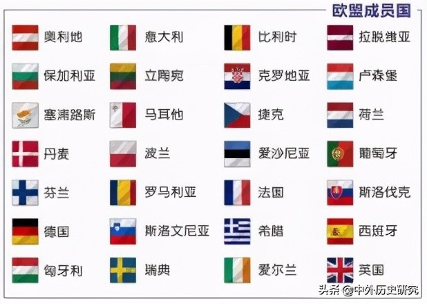 西欧自主性的增强