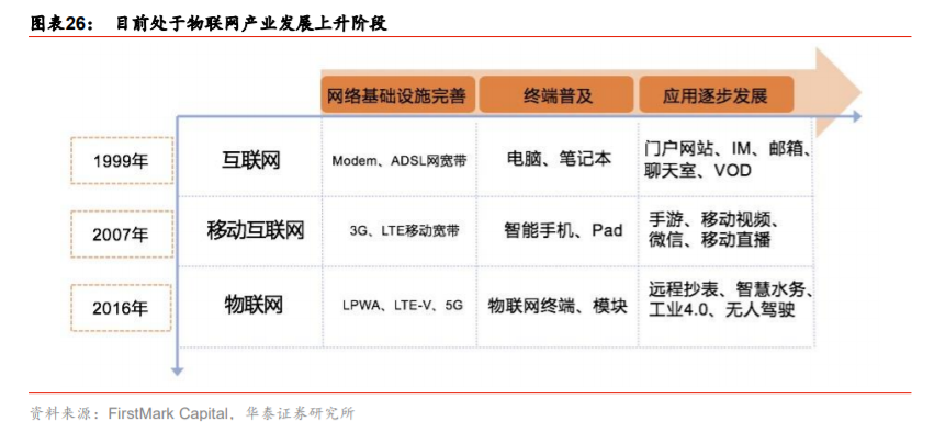 移远通信深度解析：从产业特征论强者地位