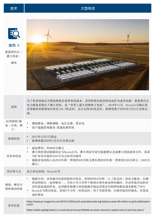 德国储能发展现状及对中国的借鉴意义