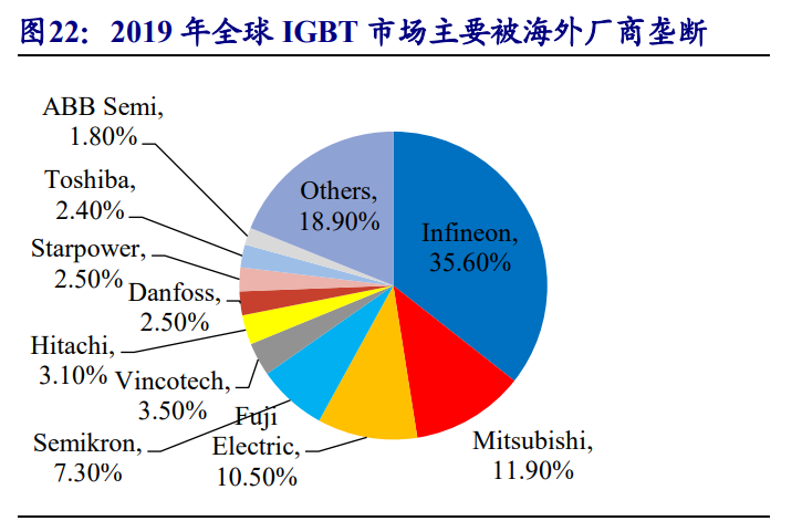 功率半导体行业研究：乘新能源汽车东风而起