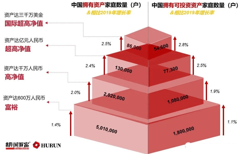 中国的过亿家庭有多少？过亿企业家都来自哪里？
