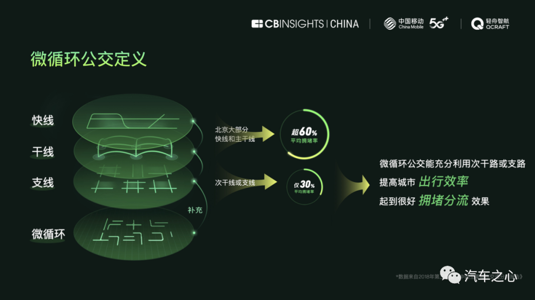中国首份5G无人公交运营报告出炉，中国无人公交路线总长全球领先
