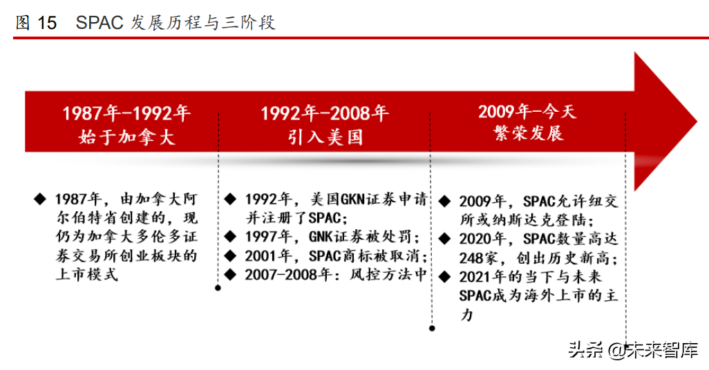 2020互联网金融年度报告：新互联网财富时代来临