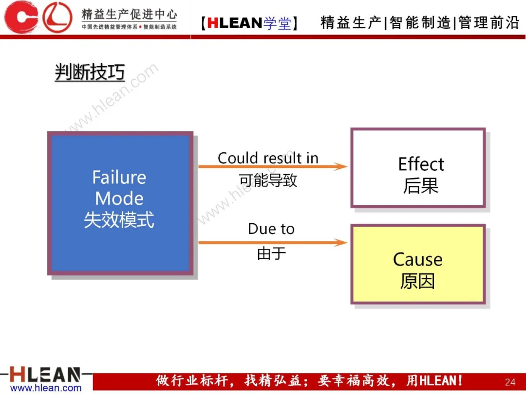 「精益学堂」FMEA介绍（第二部分：PFMA）