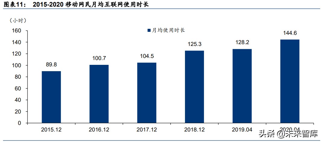 娱乐传媒行业2030展望：全面迎接虚实结合的数字化生活