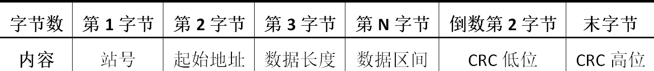 用PLC设计的温度在线报警系统，用于监测电缆中间接头的温度