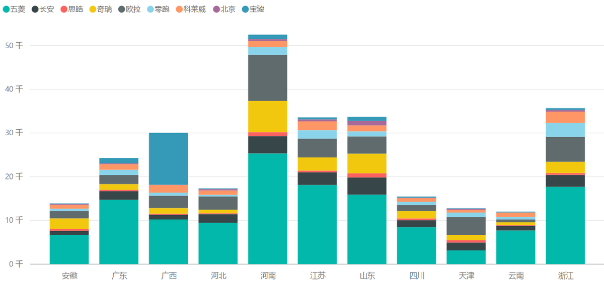 2021上半年A00级纯电动汽车的销售情况分析