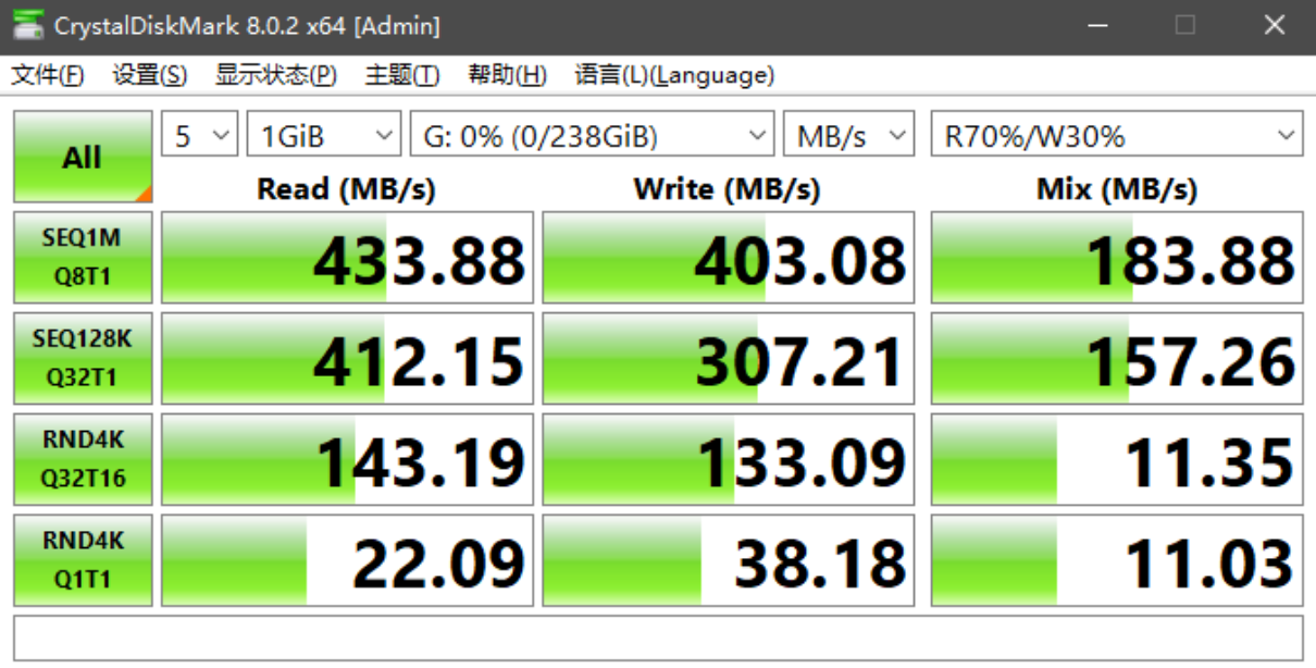 速度堪比高速SSD，台电飞豹固态U盘又快又好用