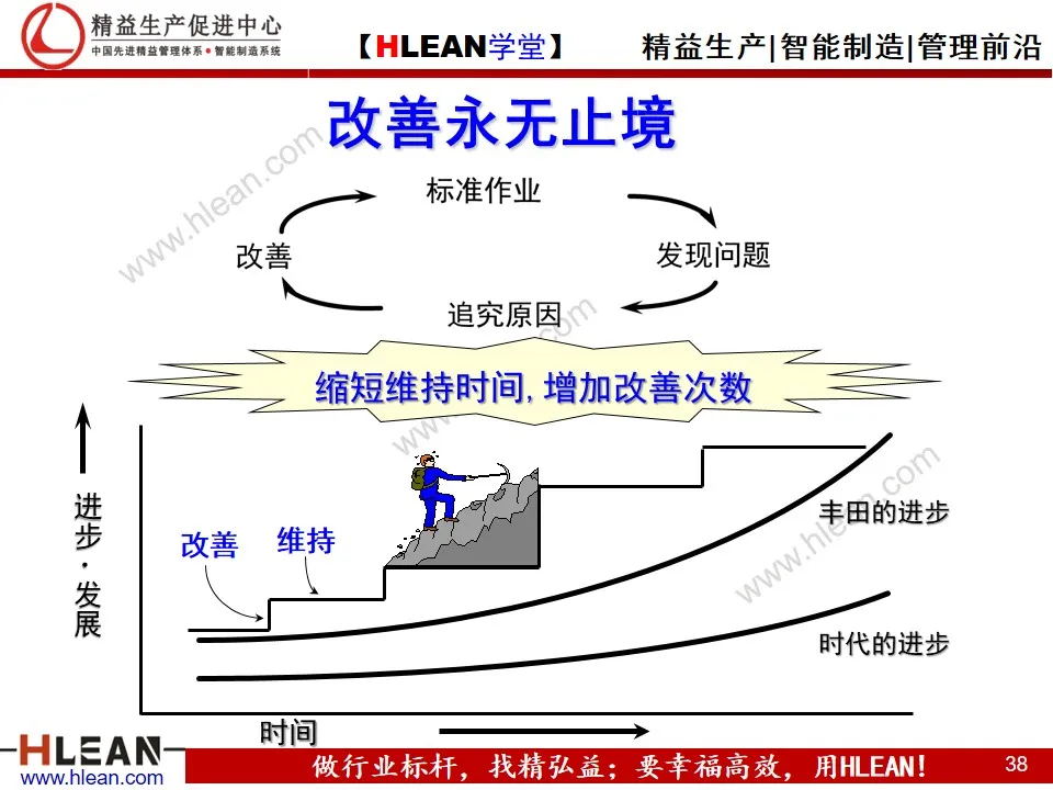 「精益学堂」丰田生产方式之——自働化