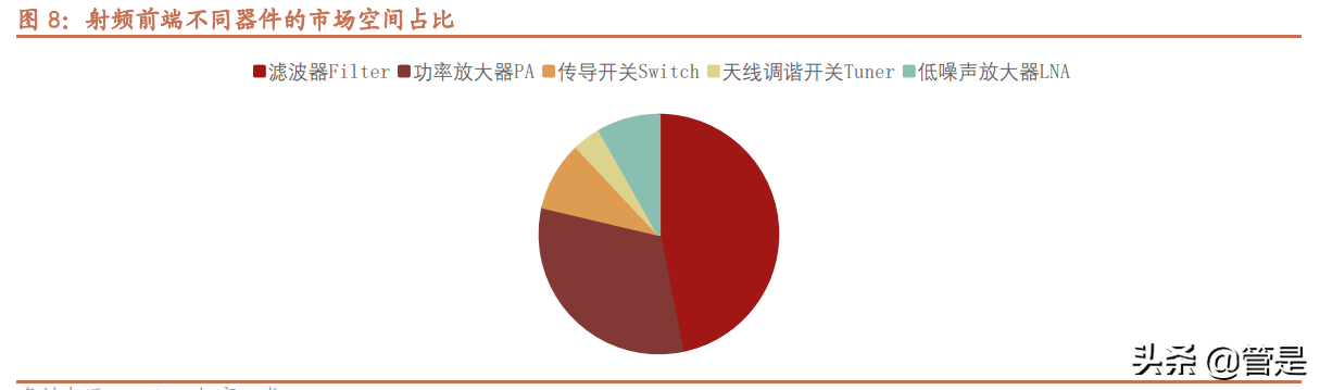卓胜微深度解析：站在第二成长曲线起点
