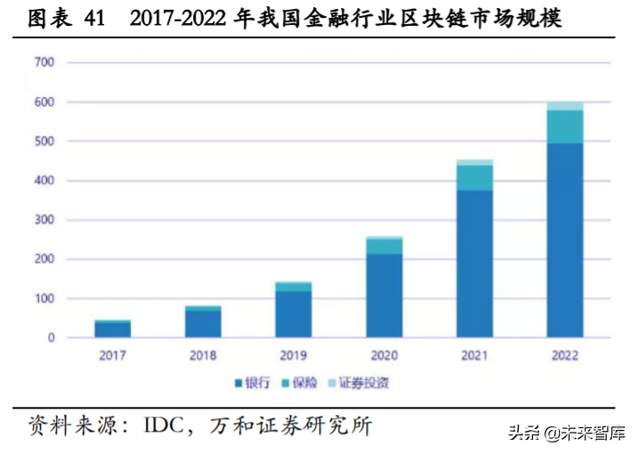 金融科技专题报告：银行IT与证券IT迎确定性机遇