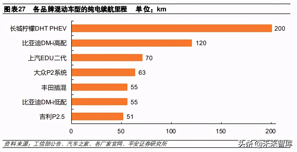 汽车行业深度报告：混动赛道宽且长，自主龙头蓄势待发