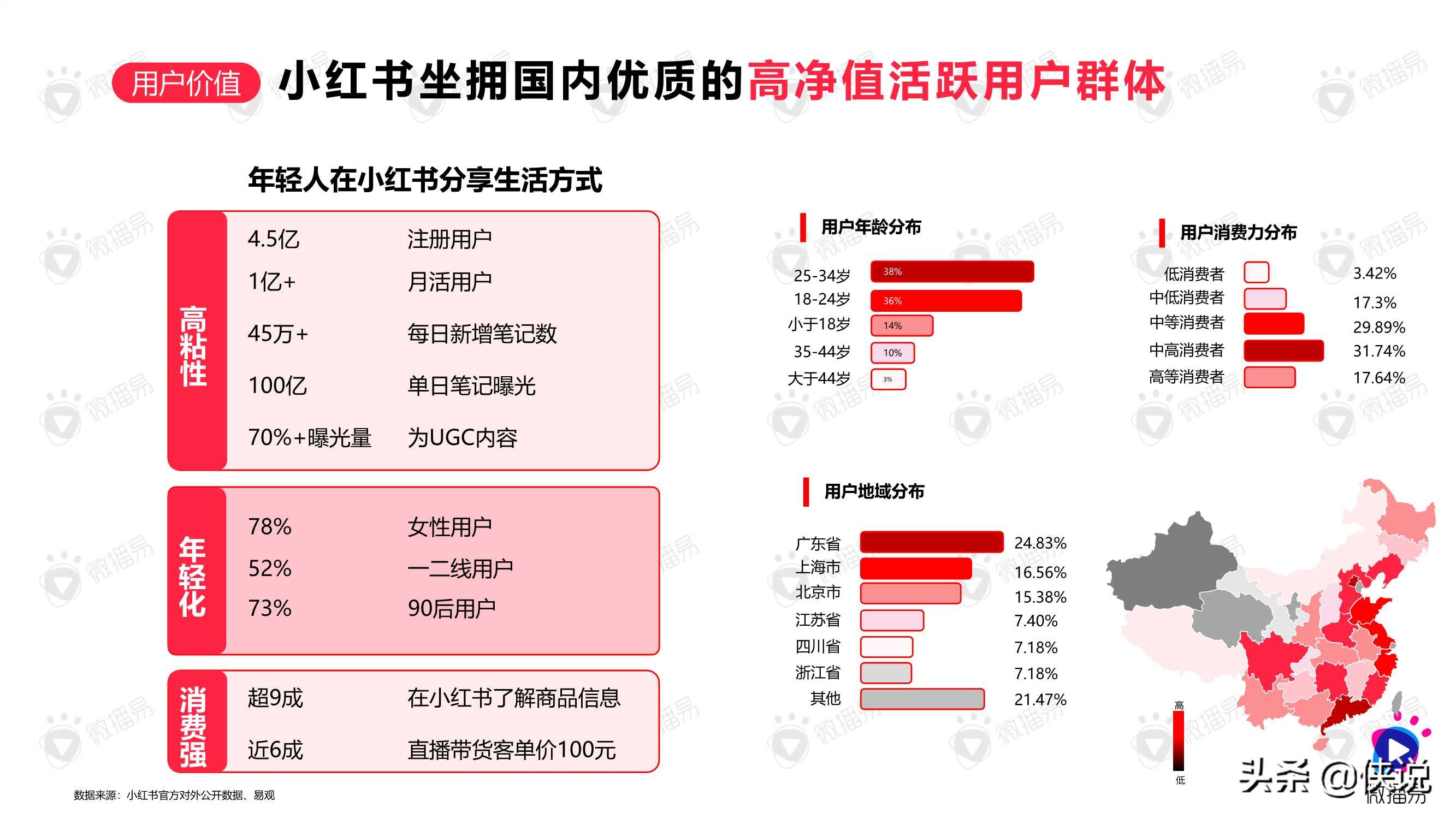 如何在小红书创造流行：“PKCKS”方法论助力品牌赢在小红书