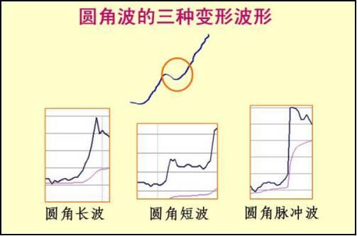 中国股市：只看分时图，逢买就涨，大道至简（