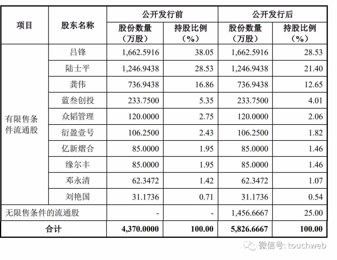 改性塑料企业江苏博云上市:市值43亿 年利润过亿
