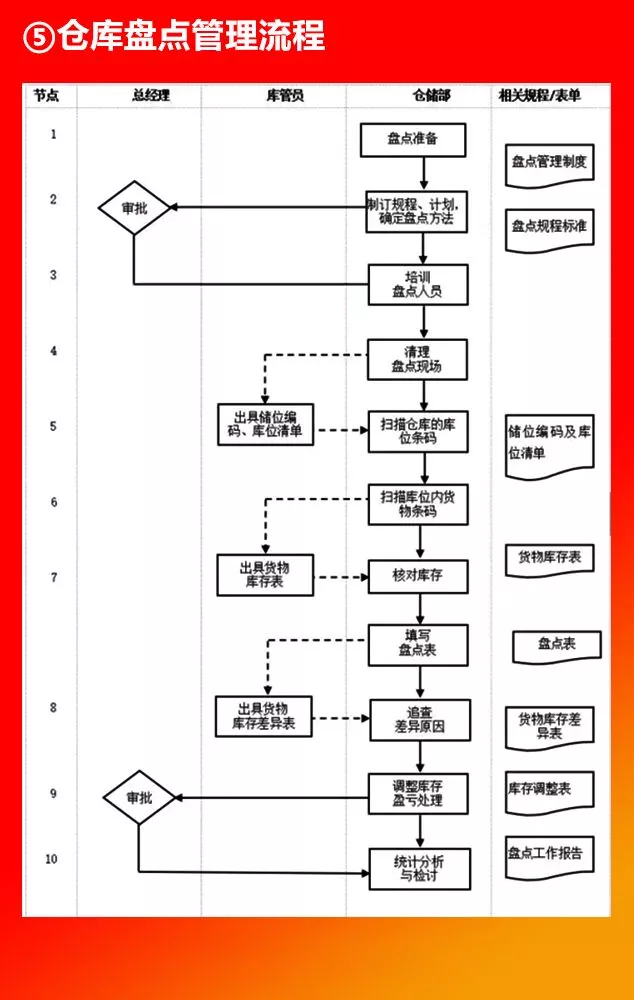 全套公司管理流程图，值得收藏！（66P）