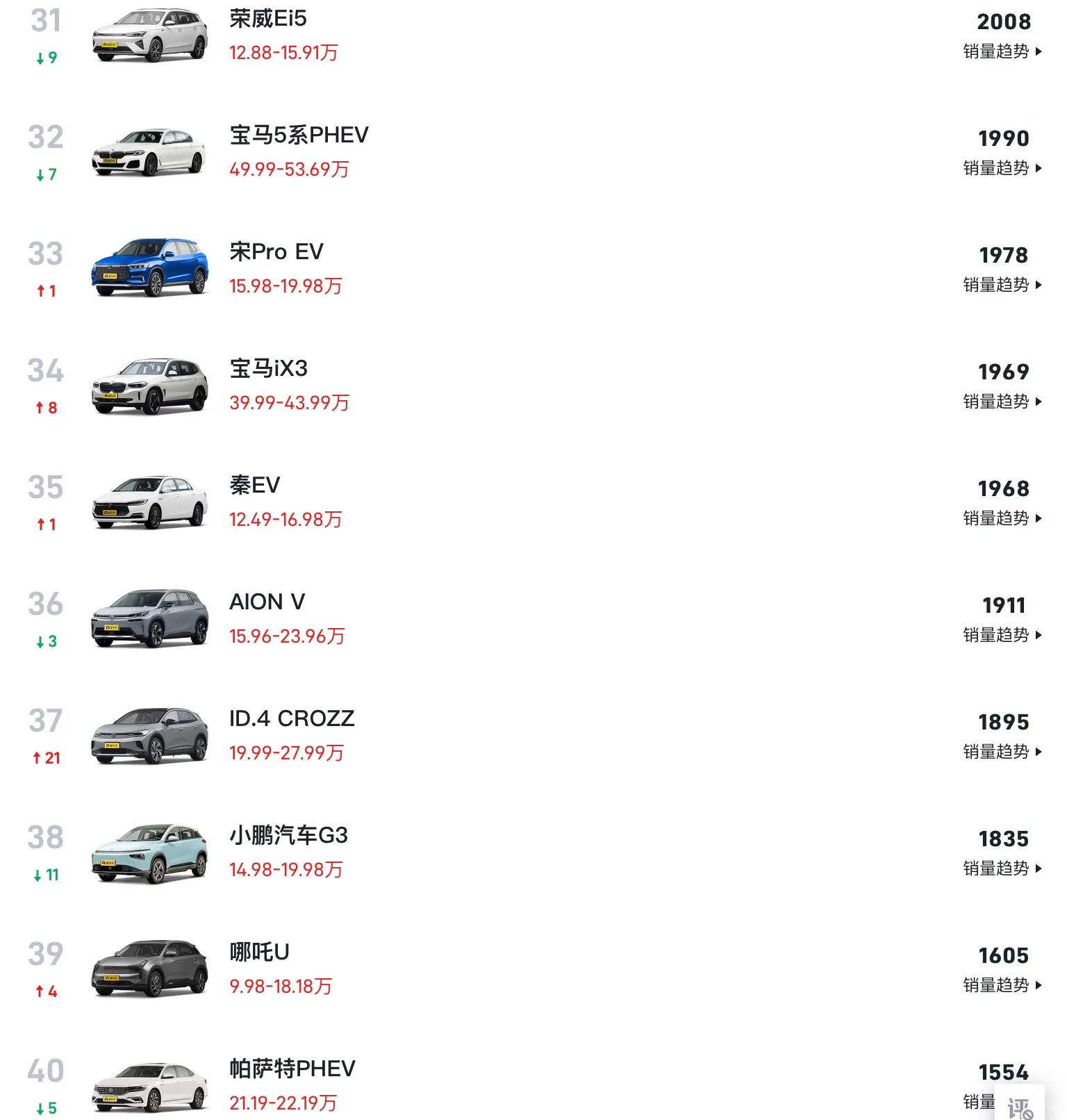 2021年6月新能源汽车销量前五十