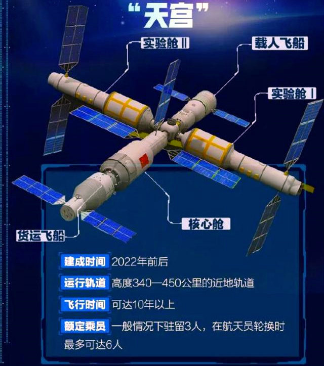 三名航天員即將入駐空間站，你想知道的全在這兒