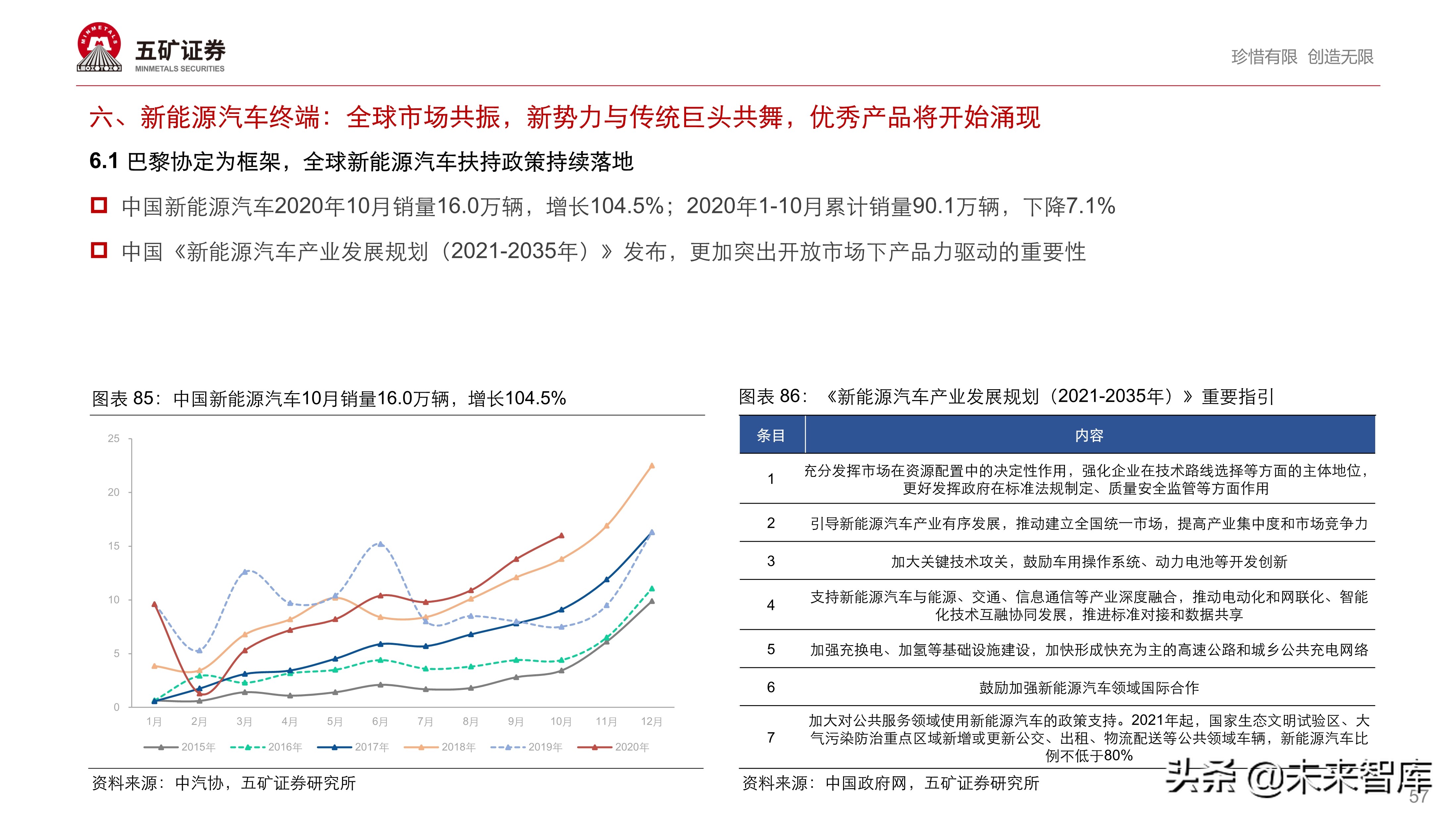 新能源汽车产业链投资策略：伟大时代、伟大赛道孕育伟大企业