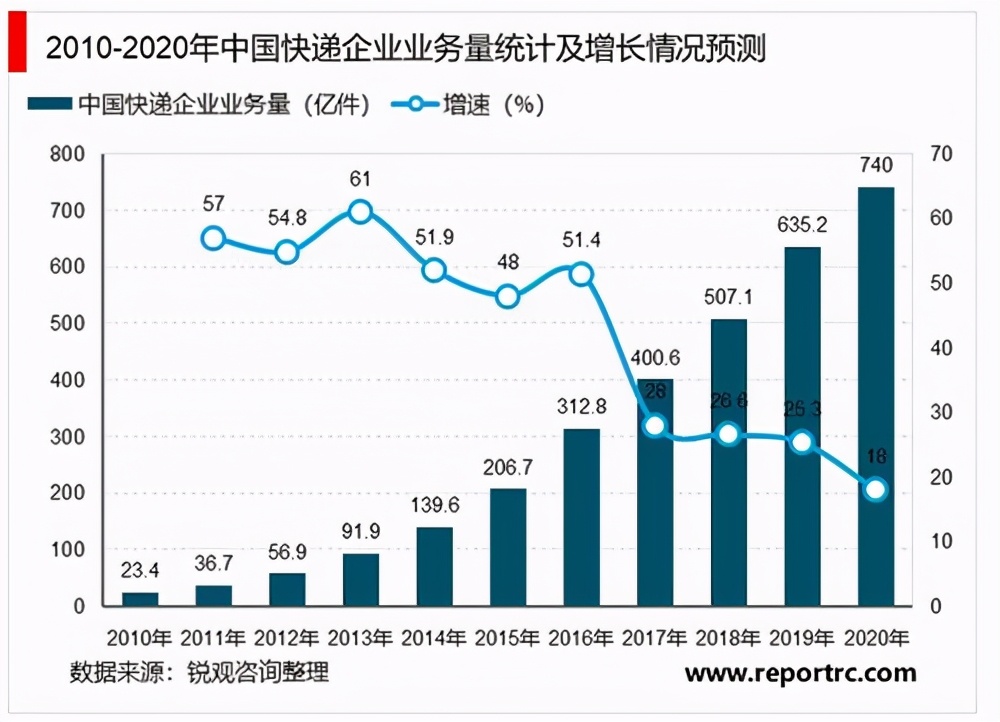 谁杀死了实体店？电商、房租、还是我们自己？