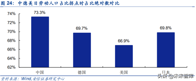 投资大趋势专题报告：人口视角下的中长期投资赛道挖掘