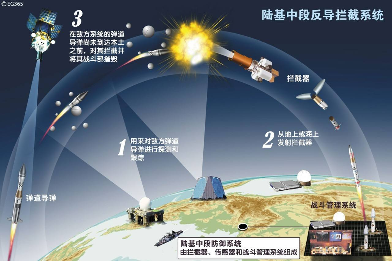 射程1万公里的导弹，要飞多长时间？看完数据才知道为何拦截不住