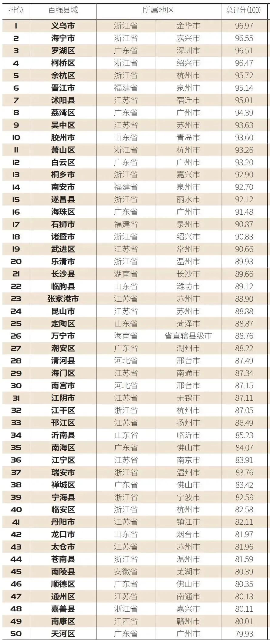 重磅！临沂两县区上榜国家级名单
