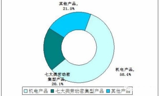 2020年外贸行业发展前景趋势及现状分析