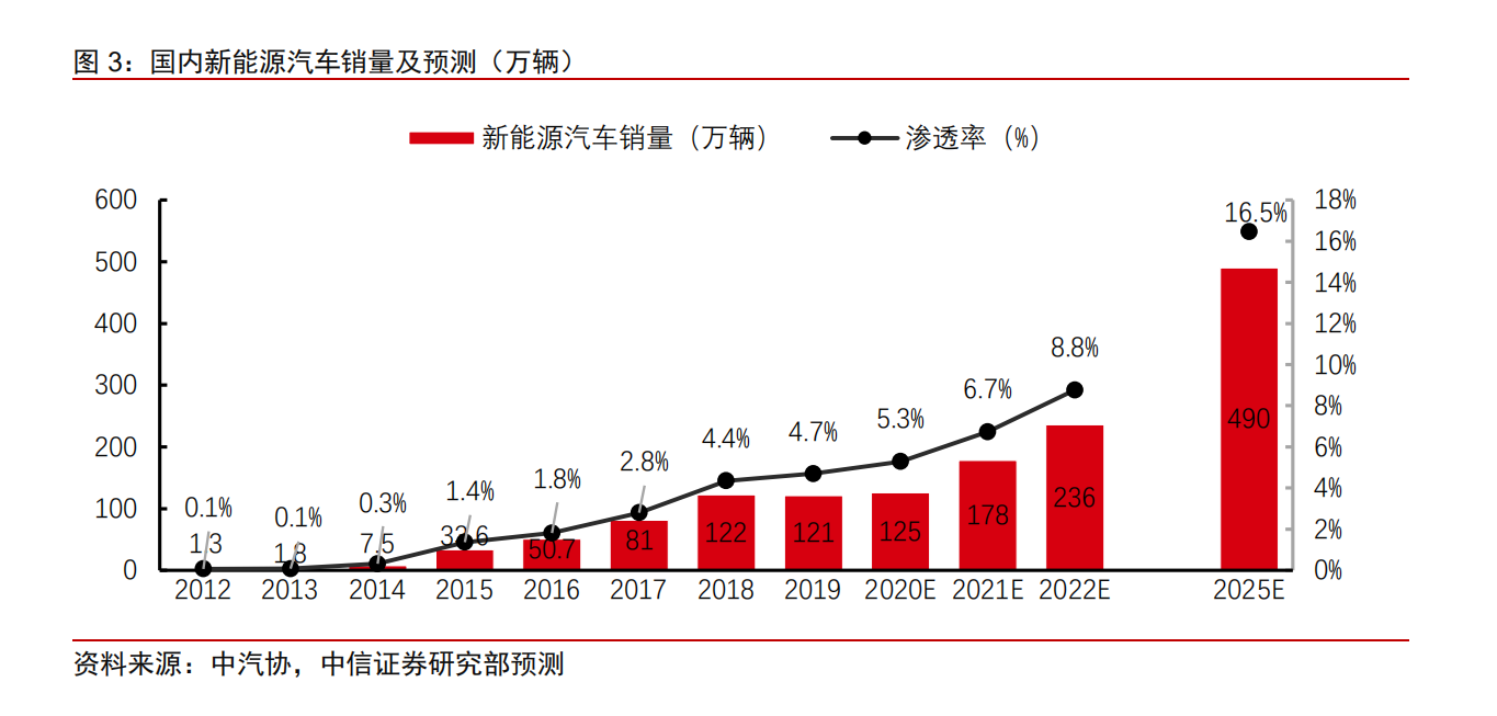大众汽车产业链专题报告：大众产业链万亿市场，中国制造二次渗透