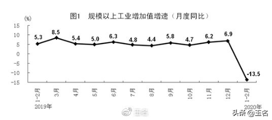 最新行业数据出炉，哪些行业受损明显，哪些行业受益，一览无余