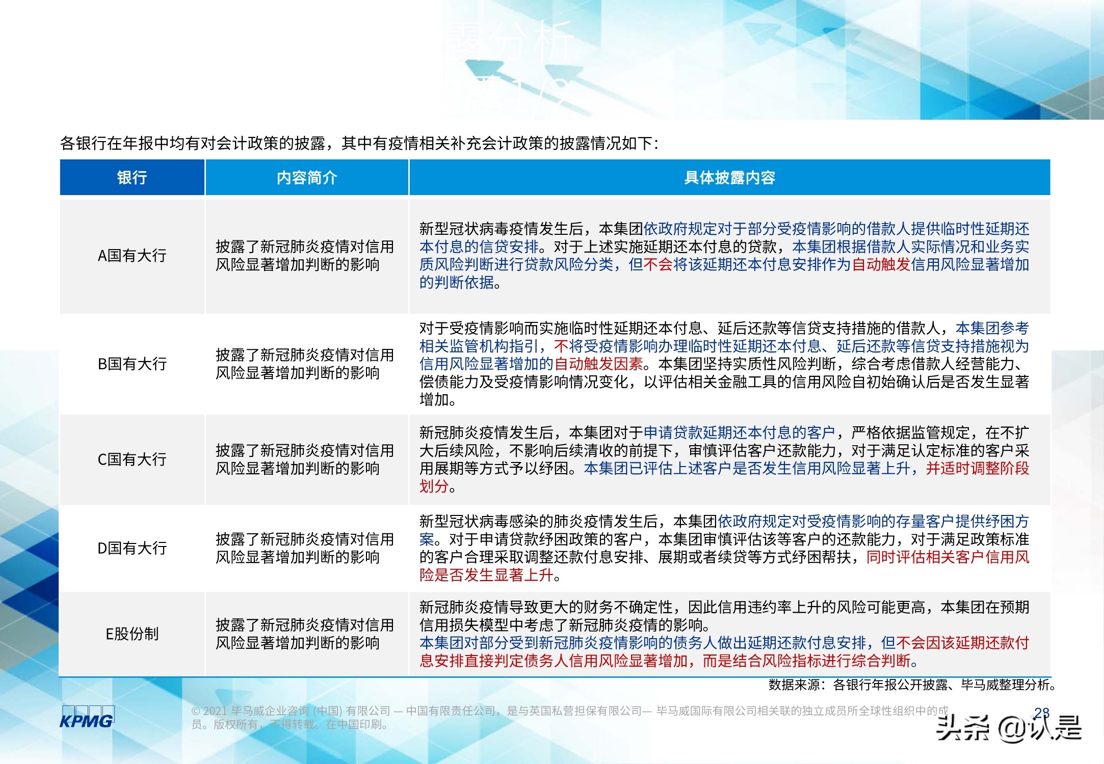 2020年度上市银行新准则执行情况分析