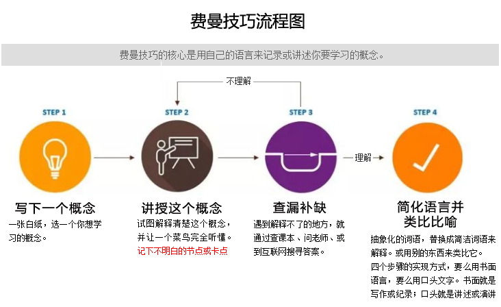 掌握这个方法，不仅能提升你的口才，还会让你成为学习的高手-第4张图片-农百科