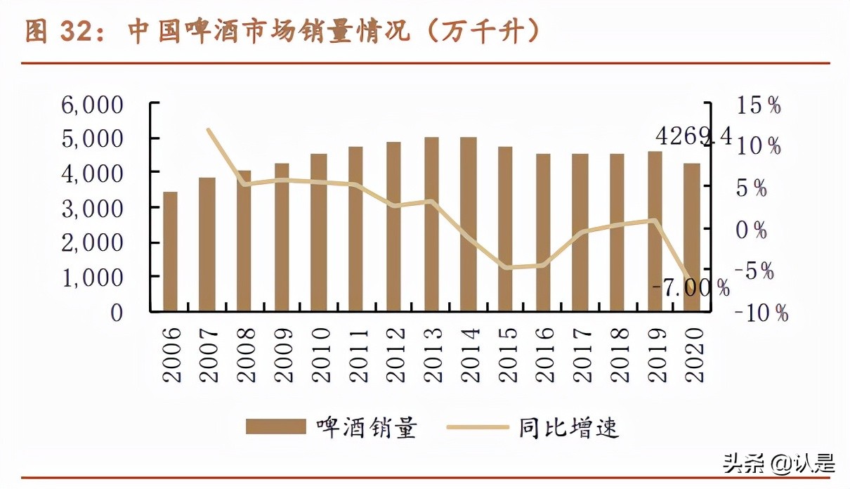 百润股份专题报告：预调成长，绝对龙头，产品矩阵多渠道领跑行业