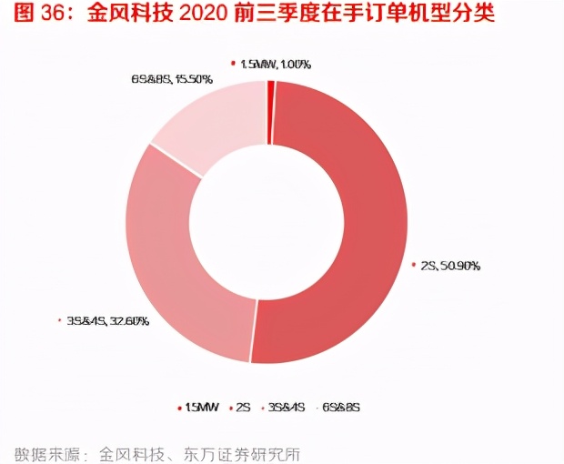 电力设备及新能源行业专题报告：光伏、风电、工控自动化