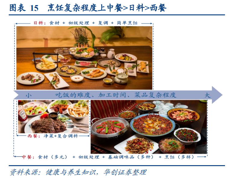 预制菜行业深度研究报告：预制风起